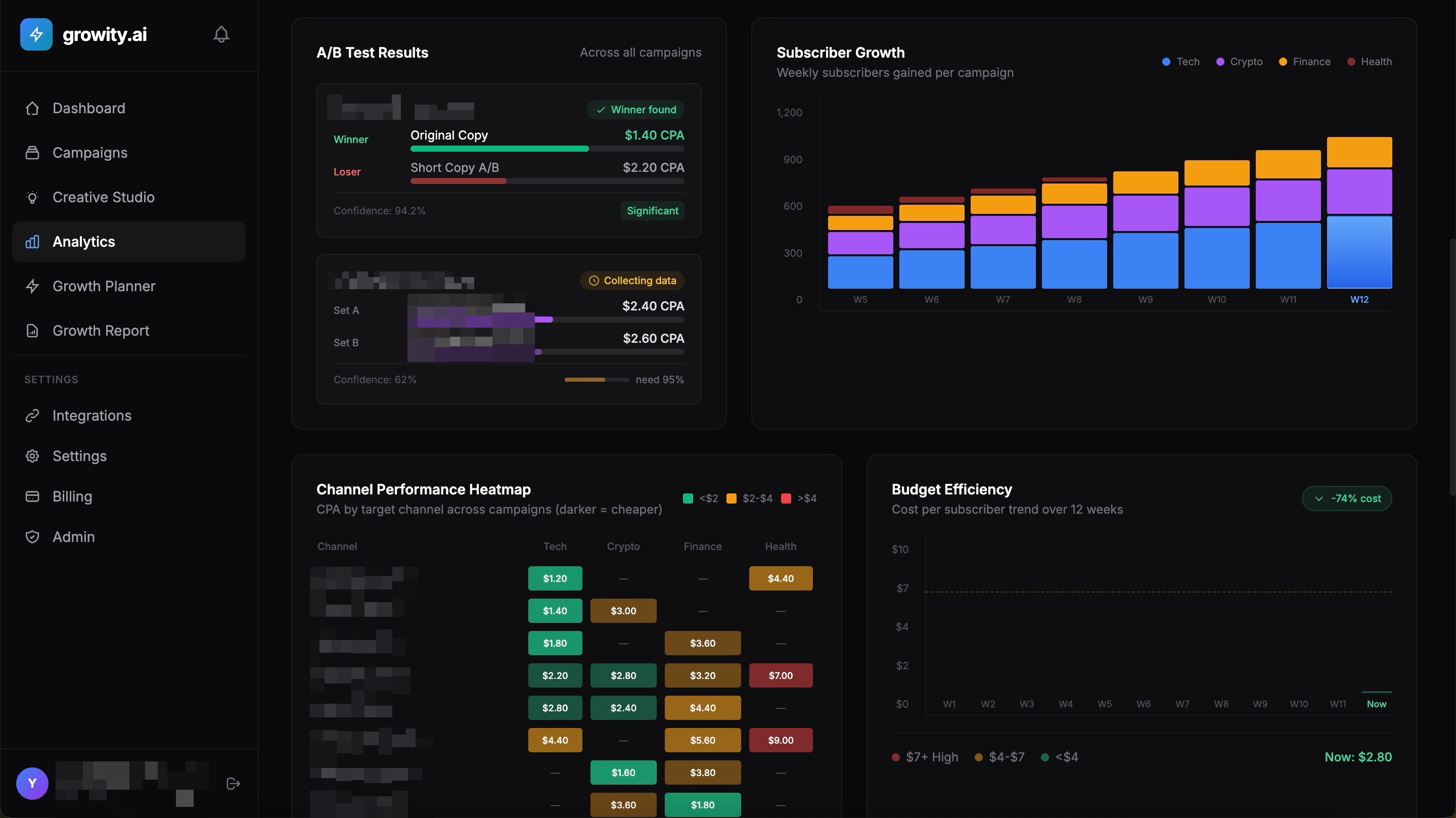 Growity optimization